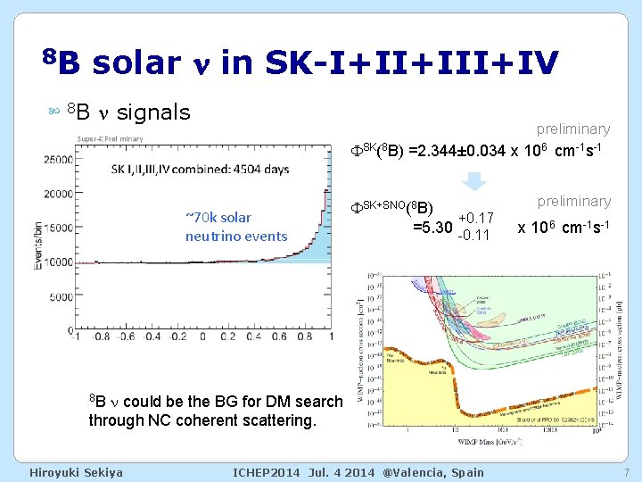 8 B solar n in SK-I+II+IV 8 B n signals preliminary FSK(8 B) =2.