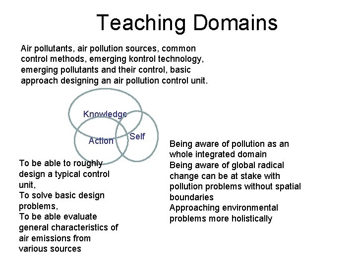 Teaching Domains Air pollutants, air pollution sources, common control methods, emerging kontrol technology, emerging