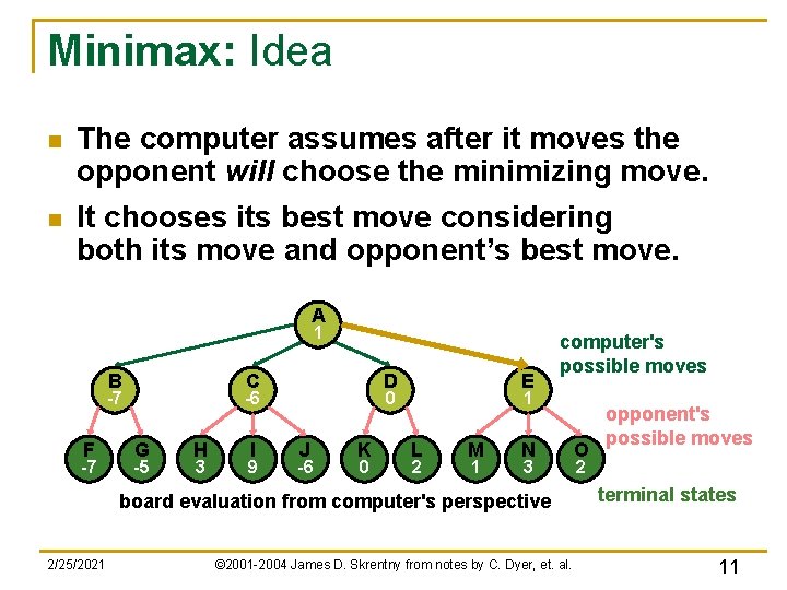 Minimax: Idea n n The computer assumes after it moves the opponent will choose