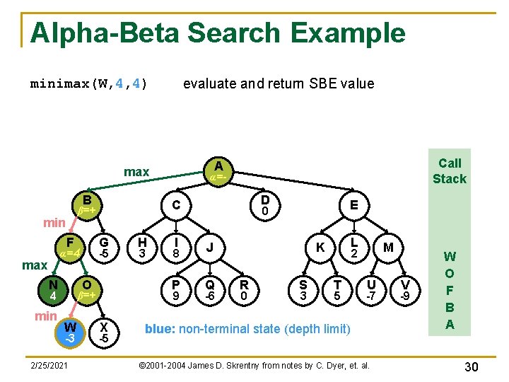 Alpha-Beta Search Example evaluate and return SBE value minimax(W, 4, 4) B F G