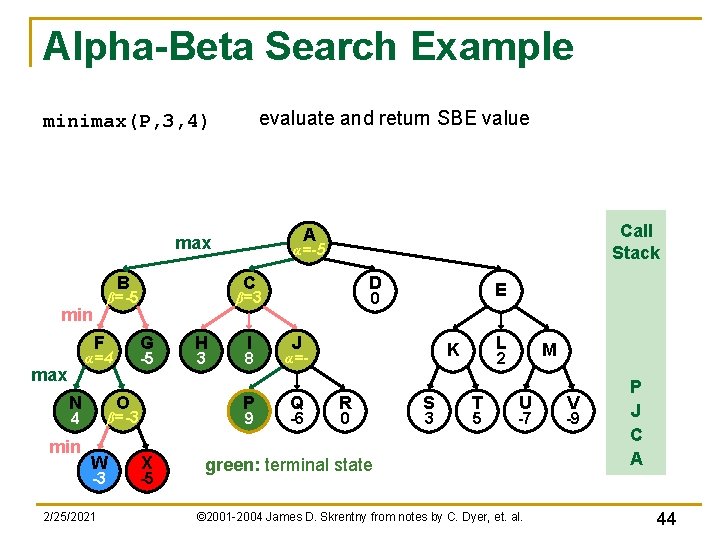 Alpha-Beta Search Example evaluate and return SBE value minimax(P, 3, 4) B F max