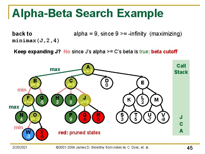 Alpha-Beta Search Example back to minimax(J, 2, 4) alpha = 9, since 9 >=