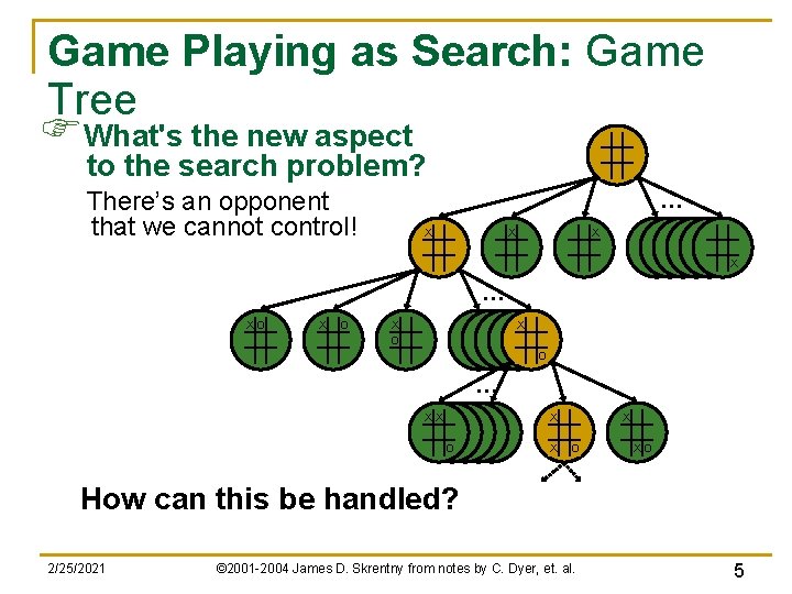 Game Playing as Search: Game Tree FWhat's the new aspect to the search problem?