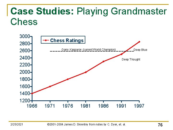 Case Studies: Playing Grandmaster Chess 3000 2800 2600 Chess Ratings Garry Kasparov (current World