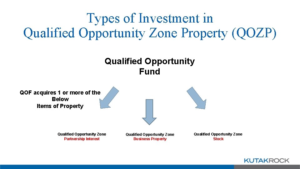 Types of Investment in Qualified Opportunity Zone Property (QOZP) Qualified Opportunity Fund QOF acquires