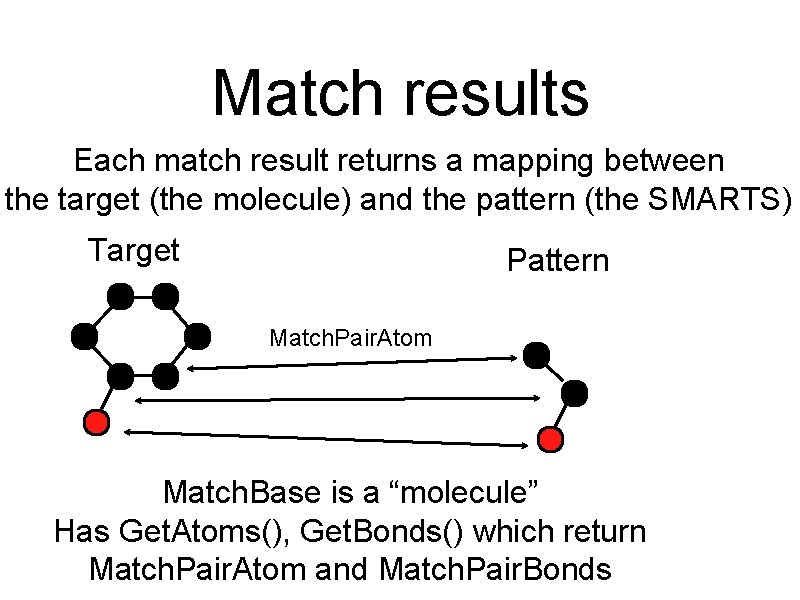 Match results Each match result returns a mapping between the target (the molecule) and