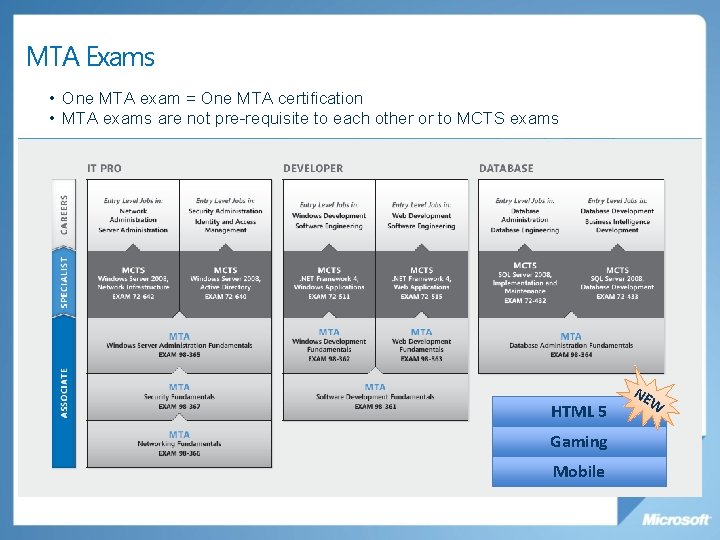 MTA Exams • One MTA exam = One MTA certification • MTA exams are