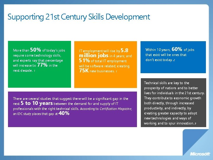 Supporting 21 st Century Skills Development More than 50% of today’s jobs require some