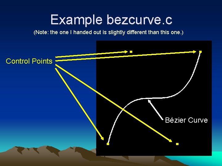 Open GL Curves Surfaces Evaluators A Bezier curve