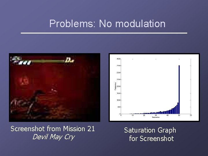 Problems: No modulation Screenshot from Mission 21 Devil May Cry Saturation Graph for Screenshot