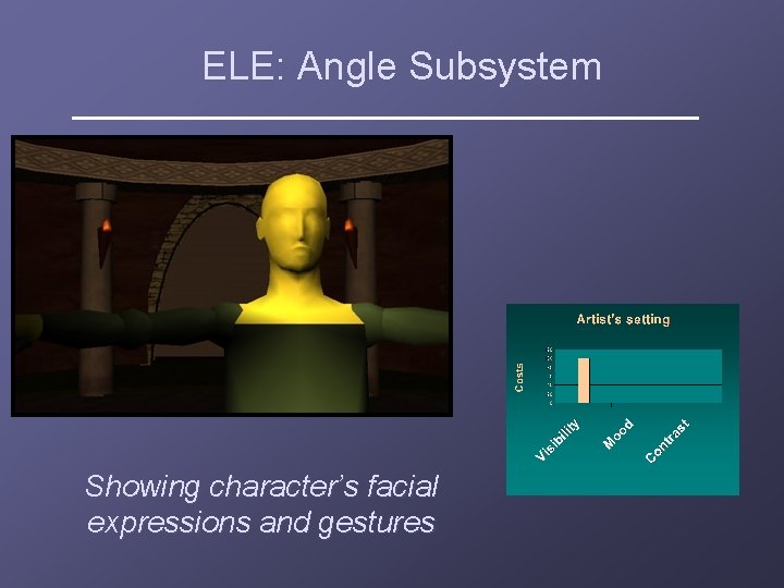 ELE: Angle Subsystem Showing character’s facial expressions and gestures 