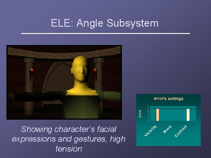 ELE: Angle Subsystem Showing character’s facial expressions and gestures, high tension 