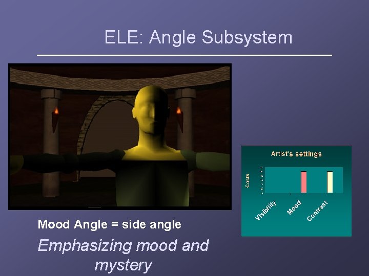 ELE: Angle Subsystem Mood Angle = side angle Emphasizing mood and mystery 