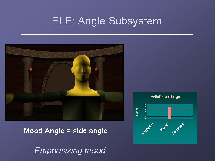 ELE: Angle Subsystem Mood Angle = side angle Emphasizing mood 