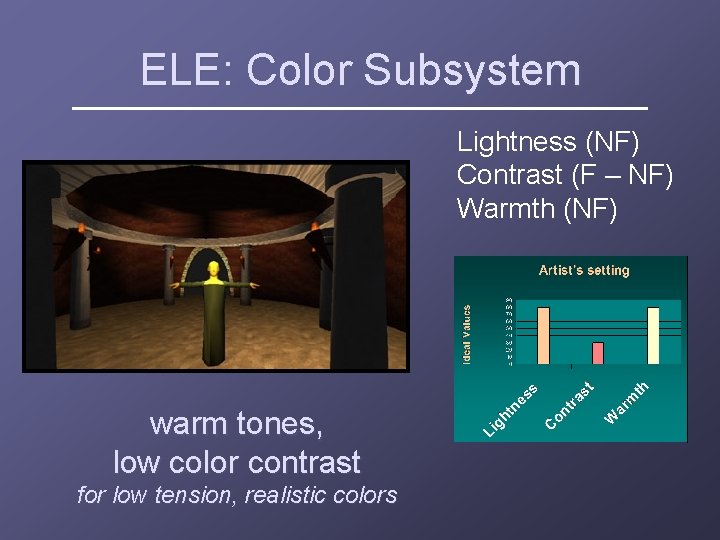 ELE: Color Subsystem Lightness (NF) Contrast (F – NF) Warmth (NF) warm tones, low