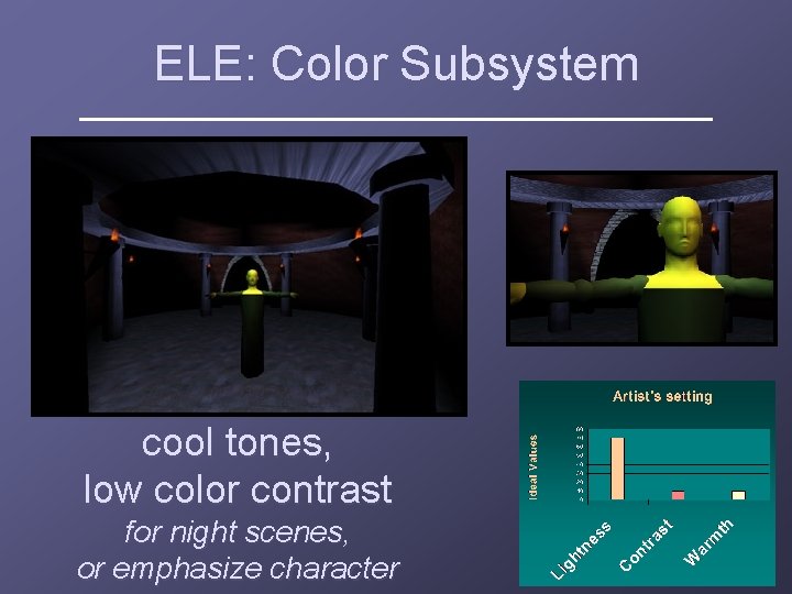 ELE: Color Subsystem cool tones, low color contrast for night scenes, or emphasize character