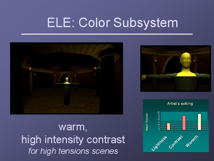 ELE: Color Subsystem warm, high intensity contrast for high tensions scenes 