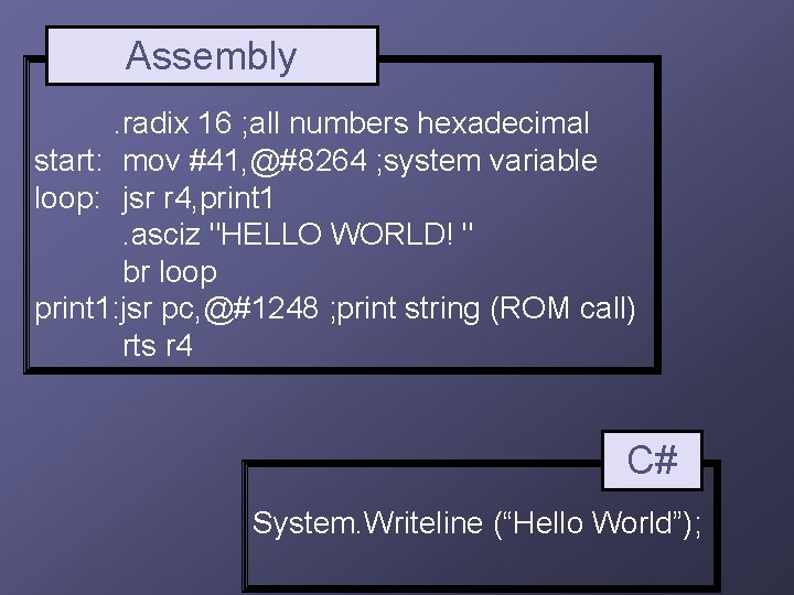 Assembly. radix 16 ; all numbers hexadecimal start: mov #41, @#8264 ; system variable