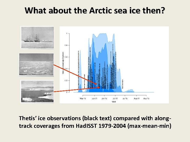 What about the Arctic sea ice then? Thetis’ ice observations (black text) compared with