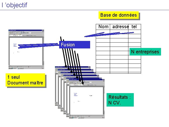 l ’objectif Base de données Nom adresse tel Fusion N entreprises 1 seul Document