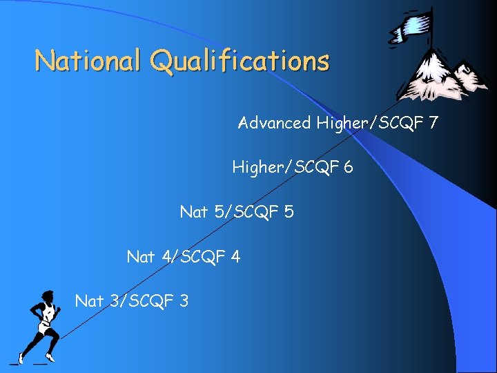  National Qualifications Advanced Higher/SCQF 7 Higher/SCQF 6 Nat 5/SCQF 5 Nat 4/SCQF 4