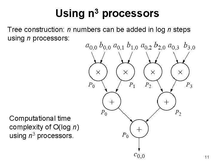 Using n 3 processors Tree construction: n numbers can be added in log n