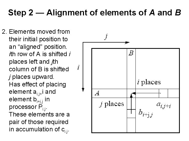 Step 2 — Alignment of elements of A and B 2. Elements moved from
