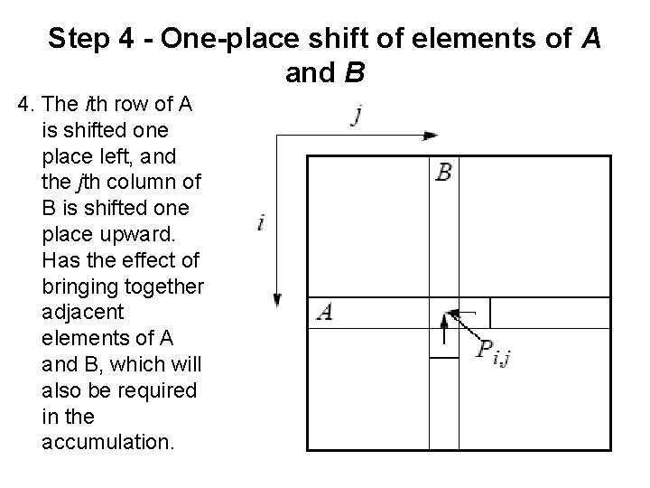 Step 4 - One-place shift of elements of A and B 4. The ith