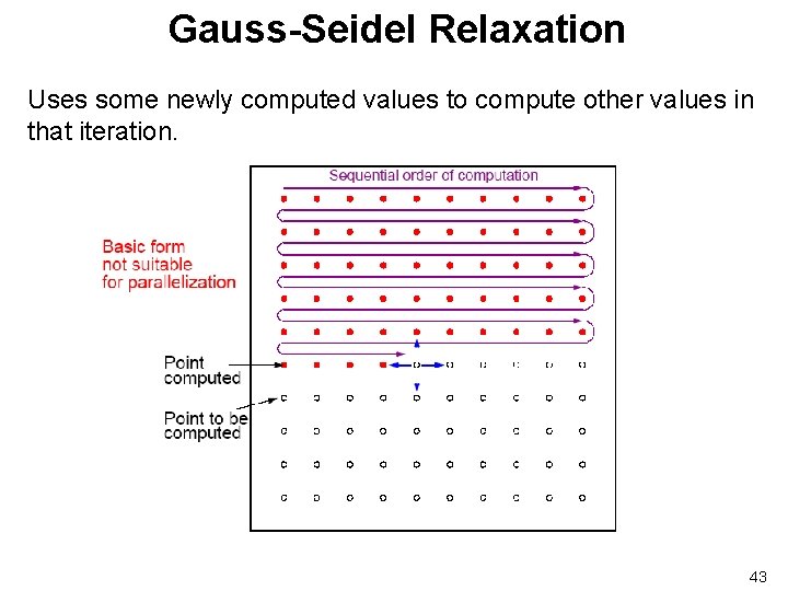 Gauss-Seidel Relaxation Uses some newly computed values to compute other values in that iteration.