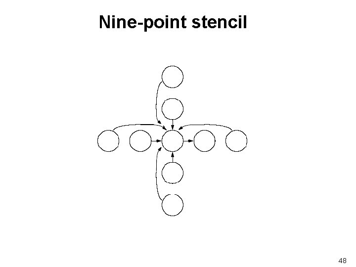 Nine-point stencil 48 