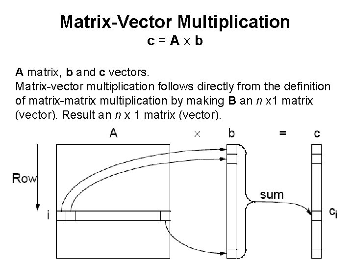 Matrix-Vector Multiplication c=Axb A matrix, b and c vectors. Matrix-vector multiplication follows directly from