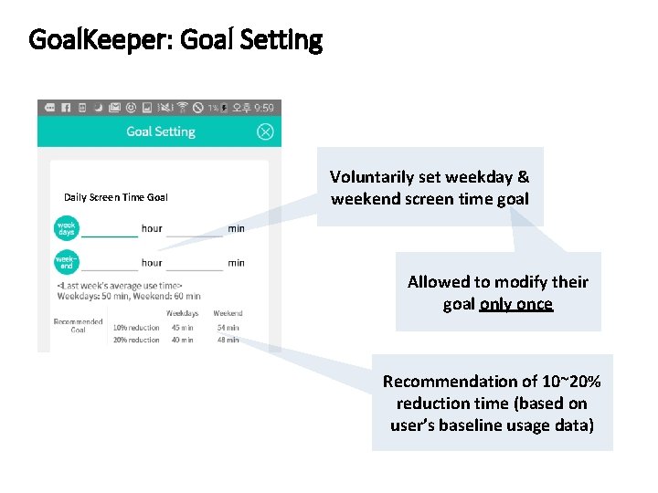Goal. Keeper: Goal Setting Daily Screen Time Goal Voluntarily set weekday & weekend screen Goal. Keeper: Goal Setting Daily Screen Time Goal Voluntarily set weekday & weekend screen