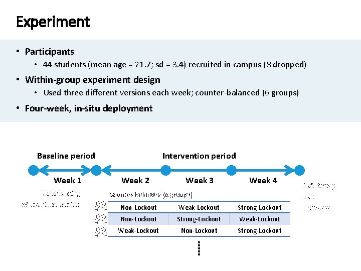 Experiment • Participants • 44 students (mean age = 21. 7; sd = 3. Experiment • Participants • 44 students (mean age = 21. 7; sd = 3.