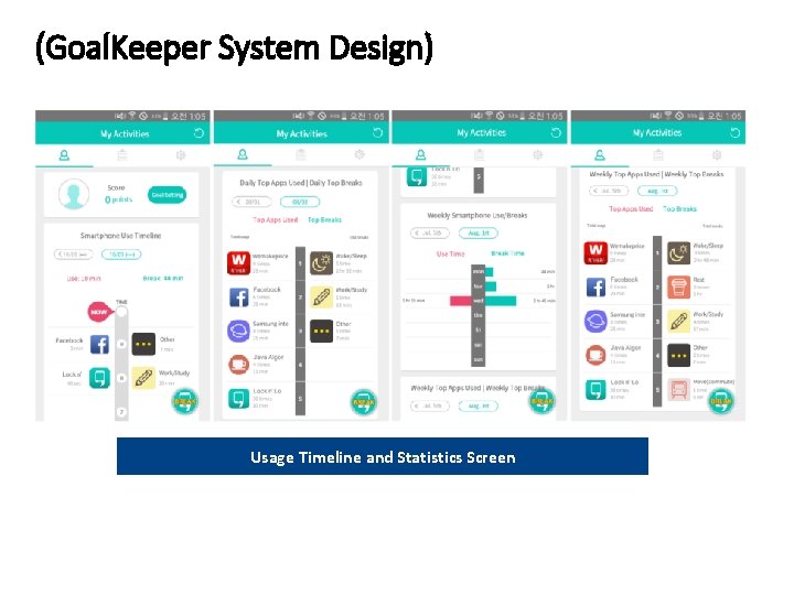 (Goal. Keeper System Design) Usage Timeline and Statistics Screen (Goal. Keeper System Design) Usage Timeline and Statistics Screen