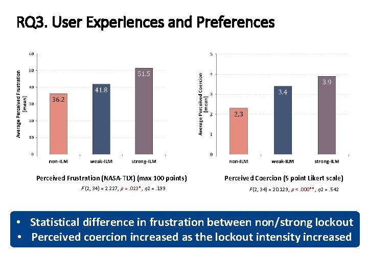 RQ 3. User Experiences and Preferences Perceived Frustration (NASA-TLX) (max 100 points) F (2, RQ 3. User Experiences and Preferences Perceived Frustration (NASA-TLX) (max 100 points) F (2,
