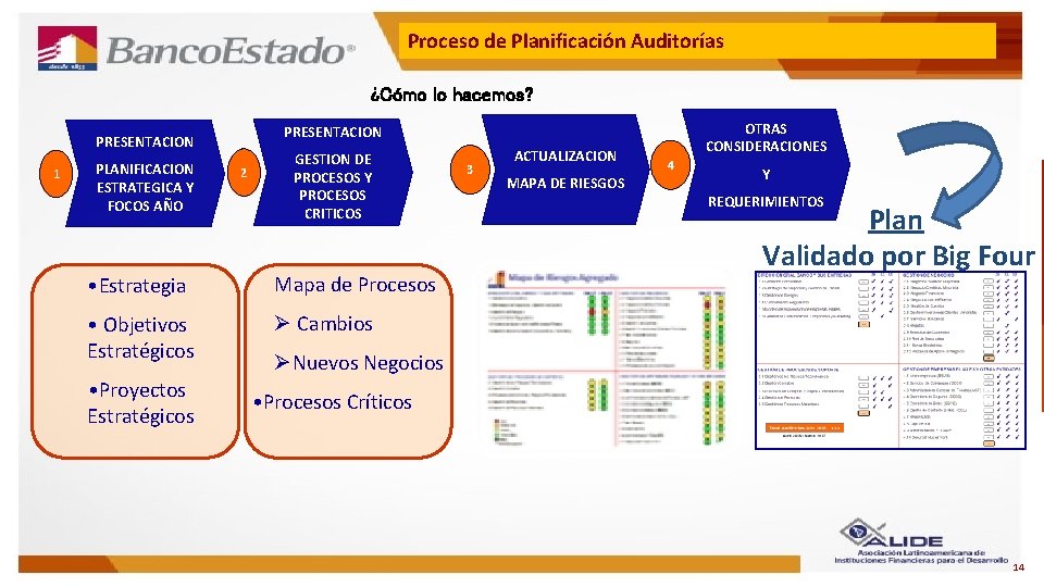 Proceso de Planificación Auditorías ¿Cómo lo hacemos? 1 PLANIFICACION ESTRATEGICA Y FOCOS AÑO 2
