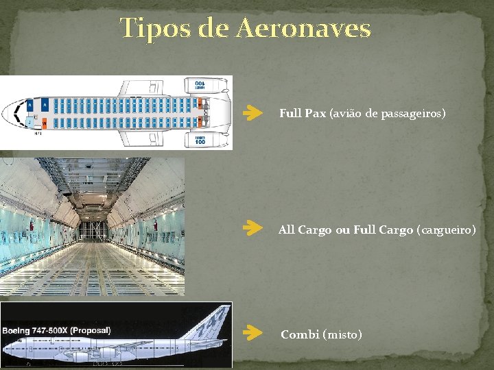 Tipos de Aeronaves Full Pax (avião de passageiros) All Cargo ou Full Cargo (cargueiro)