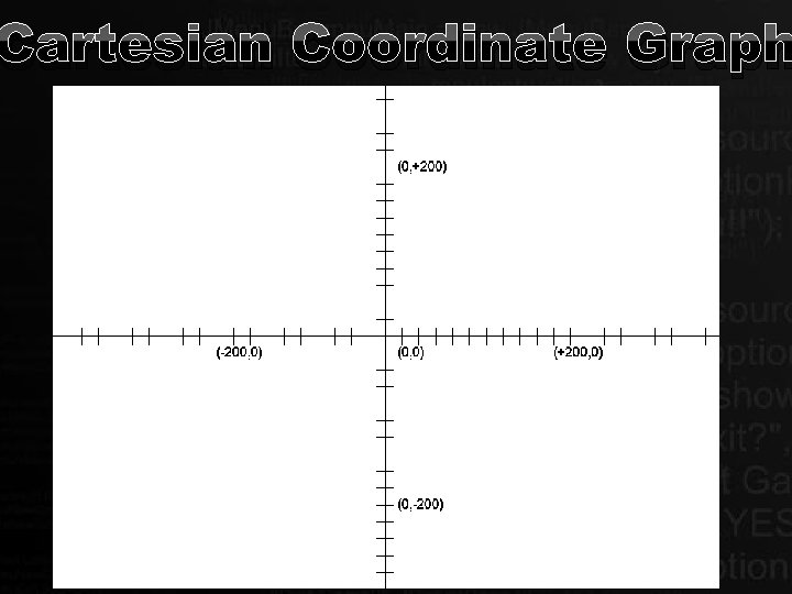 Cartesian Coordinate Graph 