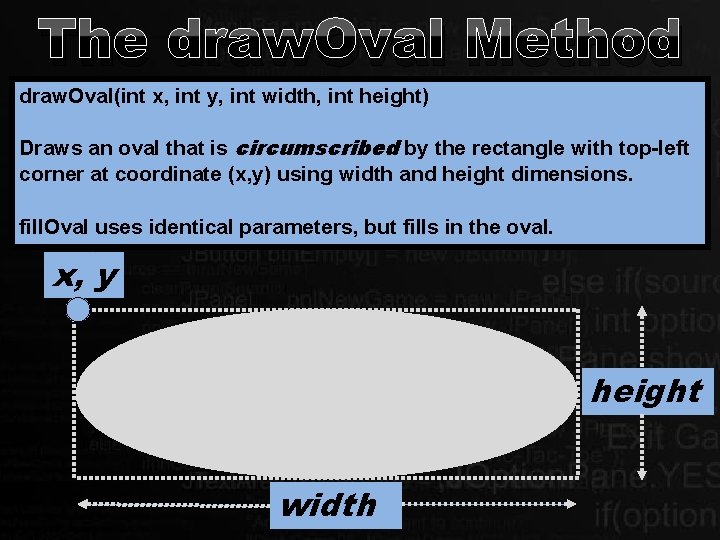 The draw. Oval Method draw. Oval(int x, int y, int width, int height) Draws