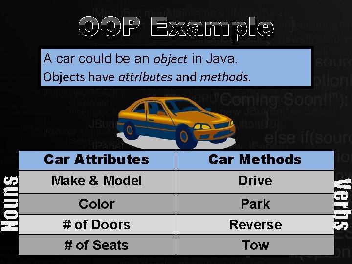 A car could be an object in Java. Objects have attributes and methods. Car