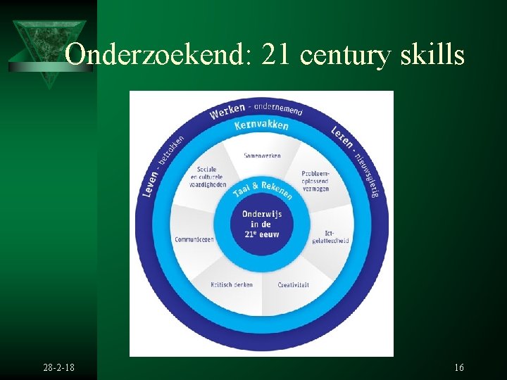 Onderzoekend: 21 century skills 28 -2 -18 16 Onderzoekend: 21 century skills 28 -2 -18 16