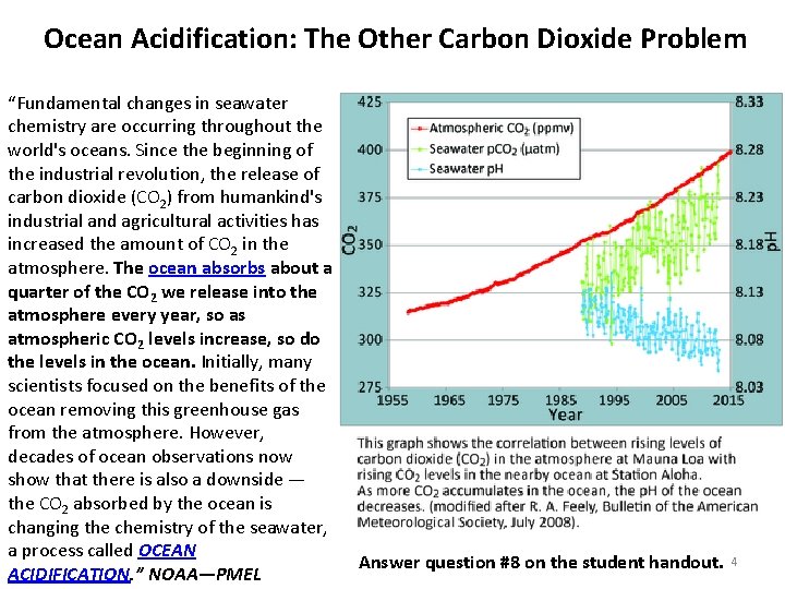 Ocean Acidification: The Other Carbon Dioxide Problem “Fundamental changes in seawater chemistry are occurring