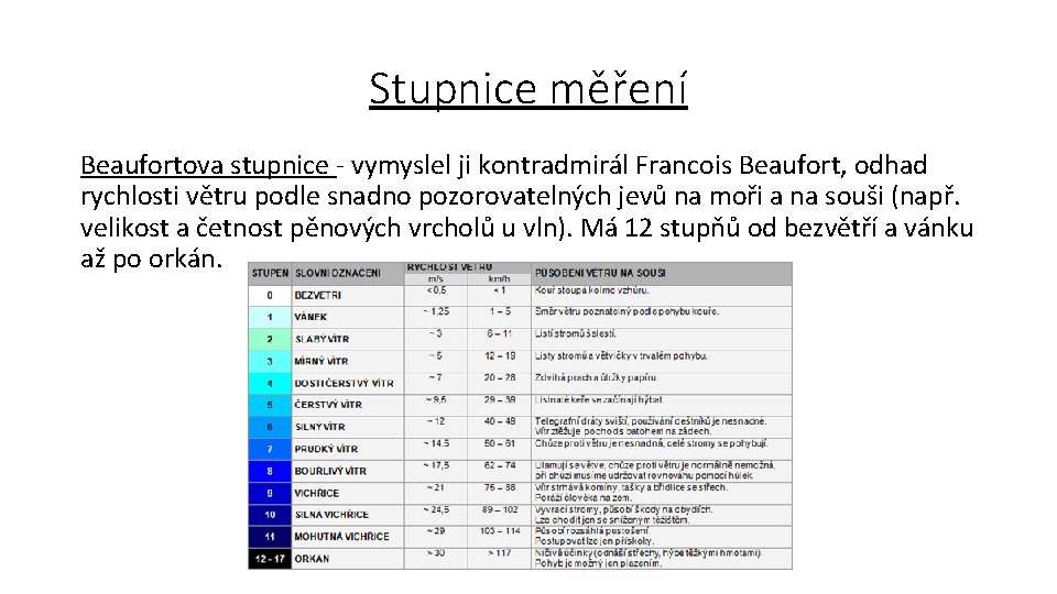 Stupnice měření Beaufortova stupnice - vymyslel ji kontradmirál Francois Beaufort, odhad rychlosti větru podle