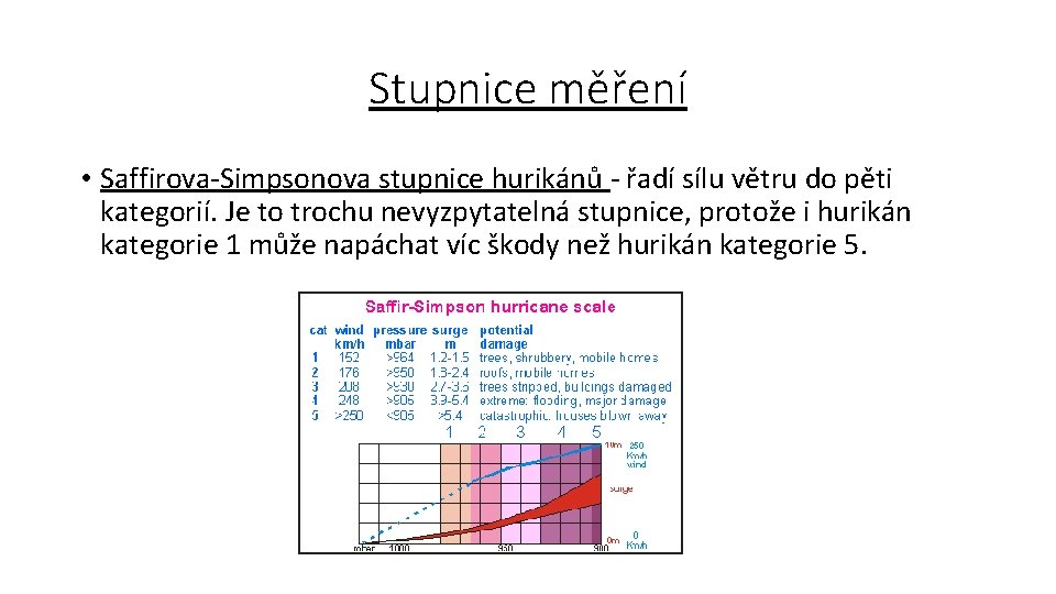 Stupnice měření • Saffirova-Simpsonova stupnice hurikánů - řadí sílu větru do pěti kategorií. Je