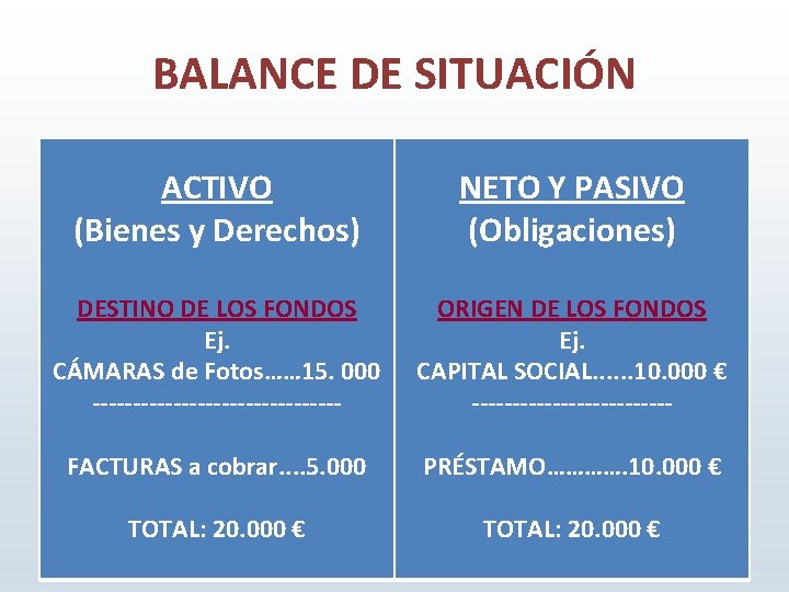 BALANCE DE SITUACIÓN ACTIVO (Bienes y Derechos) NETO Y PASIVO (Obligaciones) DESTINO DE LOS