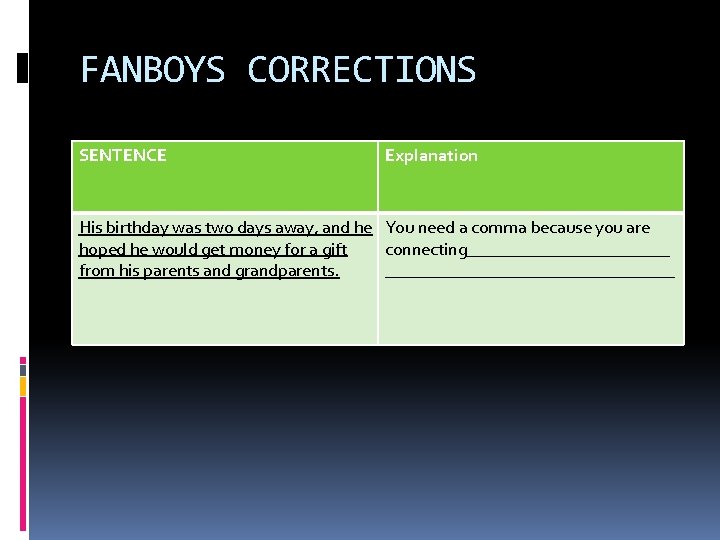 FANBOYS CORRECTIONS SENTENCE Explanation His birthday was two days away, and he You need