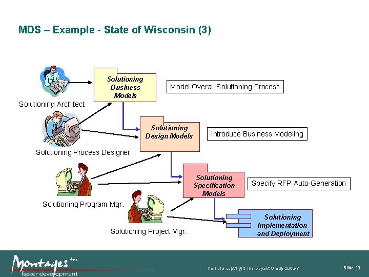 MDS – Example - State of Wisconsin (3) Solutioning Business Model Overall Solutioning Process