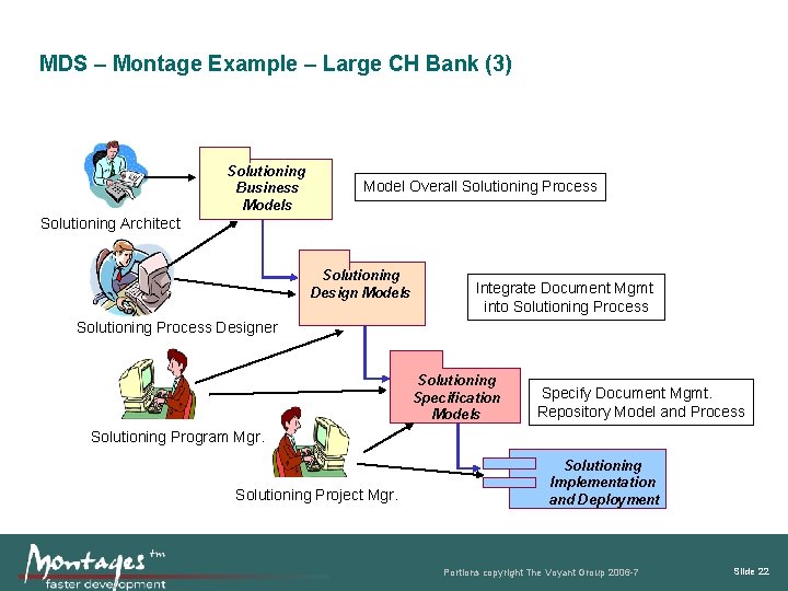 MDS – Montage Example – Large CH Bank (3) Solutioning Business Model Overall Solutioning