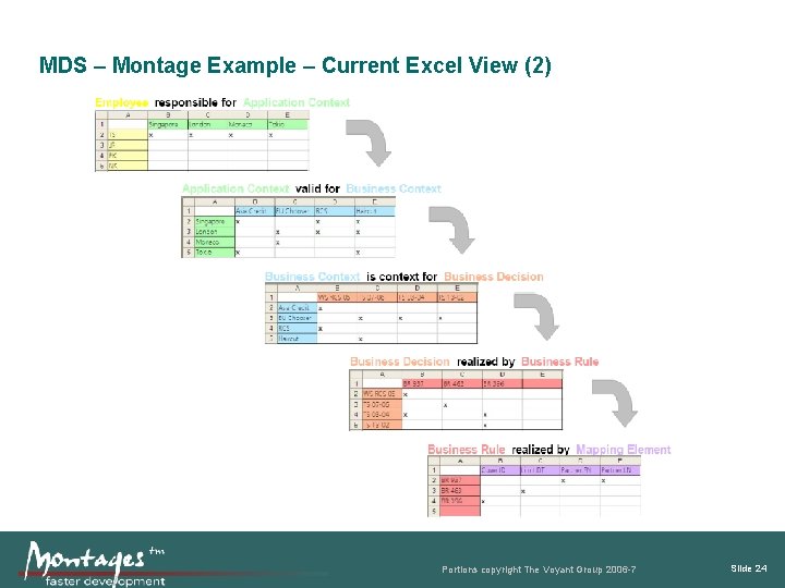 MDS – Montage Example – Current Excel View (2) Portions copyright The Voyant Group