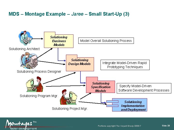 MDS – Montage Example – Jaree – Small Start-Up (3) Solutioning Business Model Overall